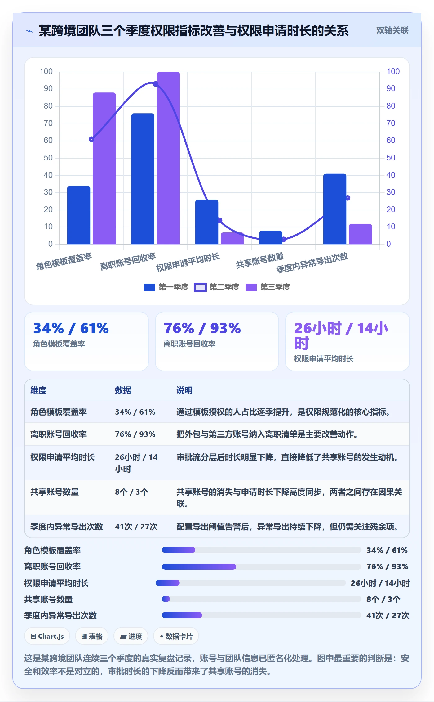 erp跨境电商怎么管?以权限管理为核心的季度复盘方案