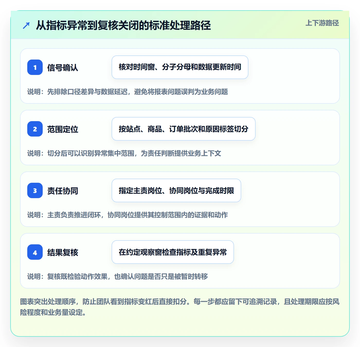 temu管理要点：账号绩效的标准化管理如何设计
