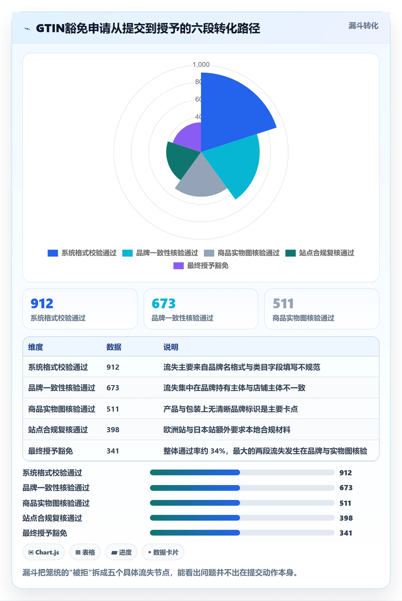 UPC码工作指南：用账号安全解决豁免申请问题