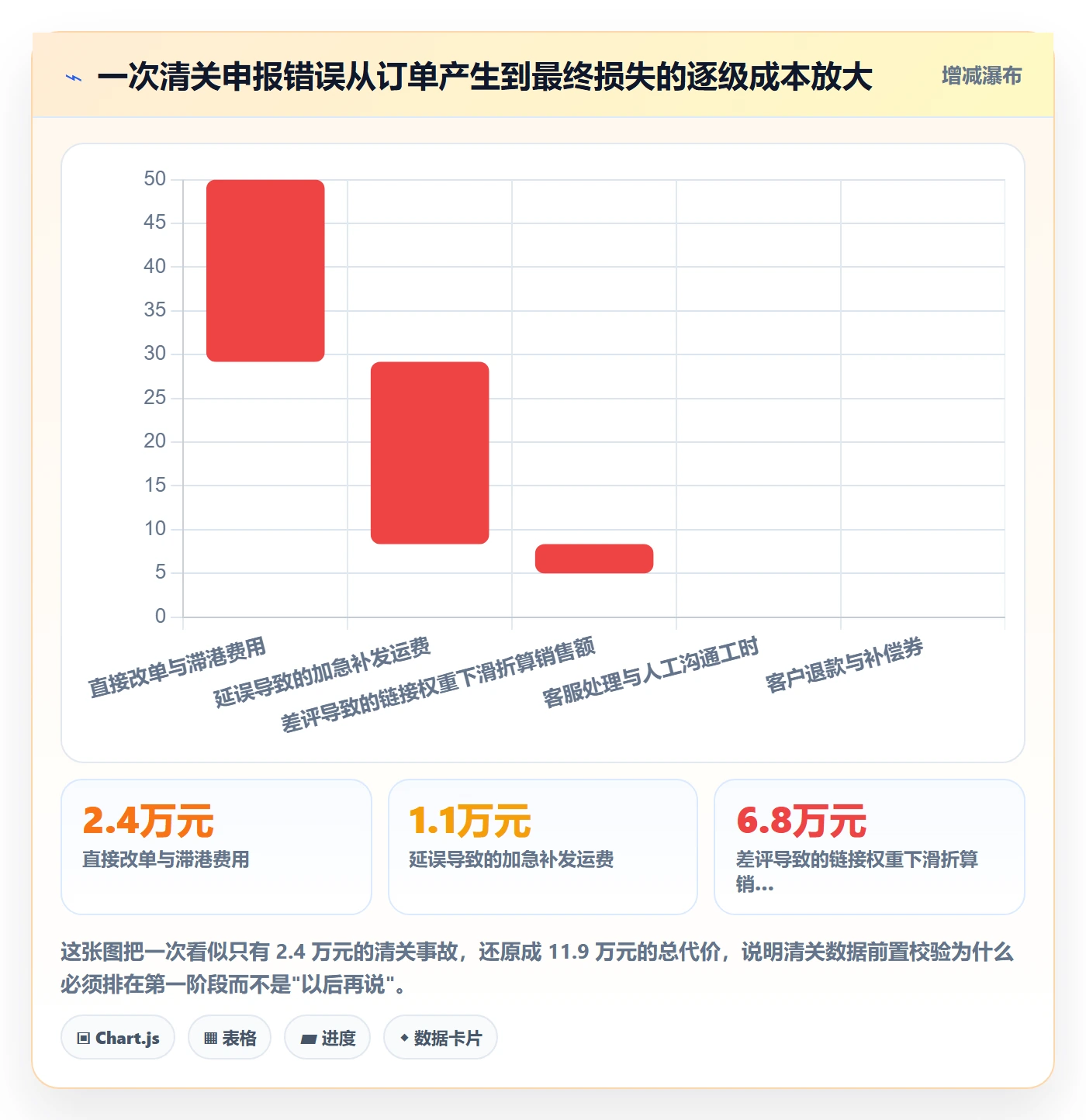 erp跨境电商优化清单：物流对接与本地化运营的关键动作