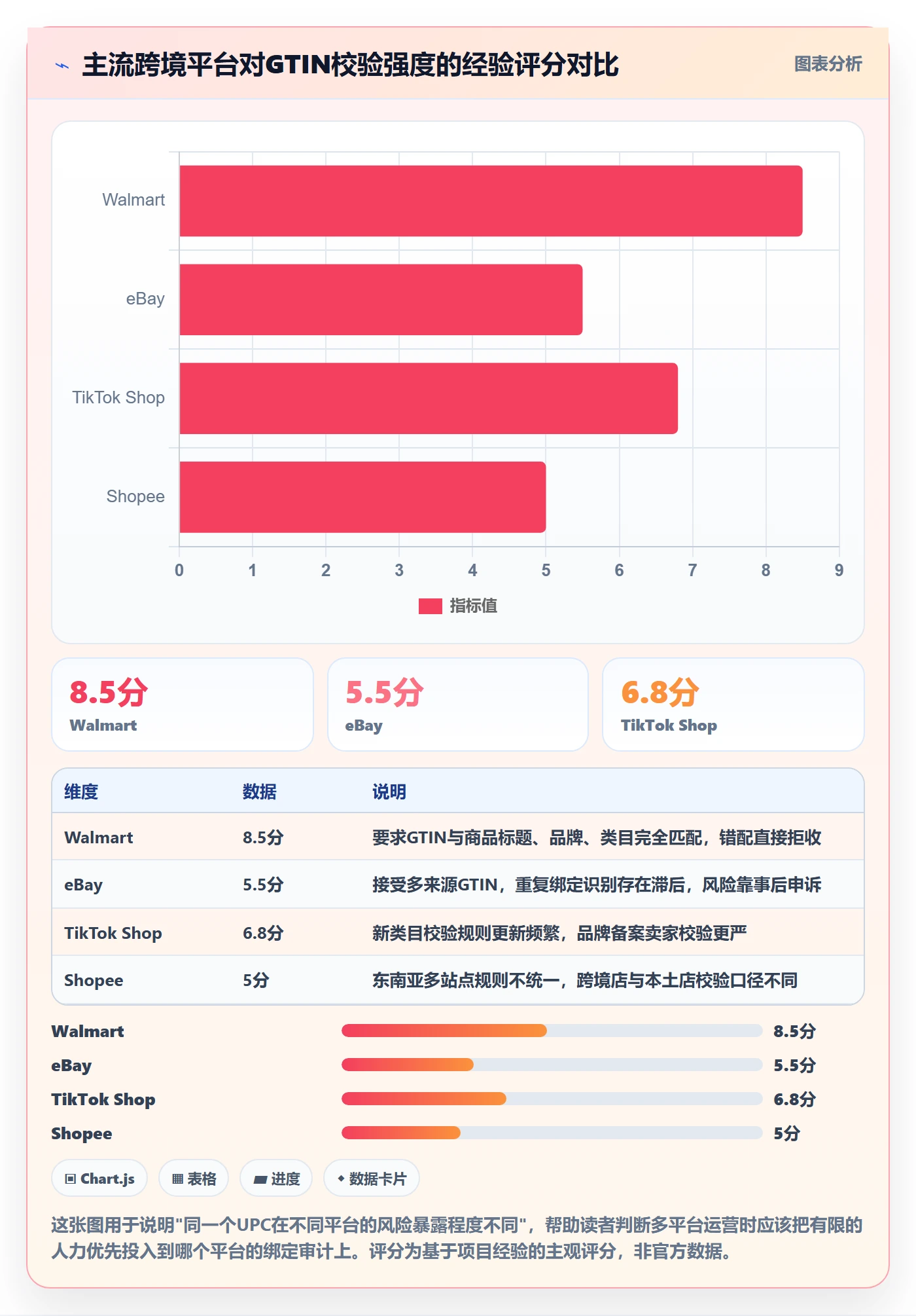 UPC码优化清单：商品绑定与落地案例的关键动作