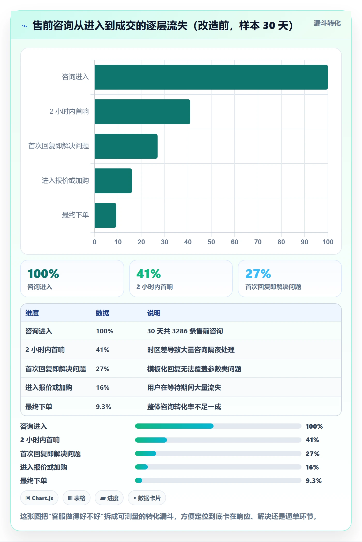 跨境电商运营应用思路：围绕流量获取拆解客户服务