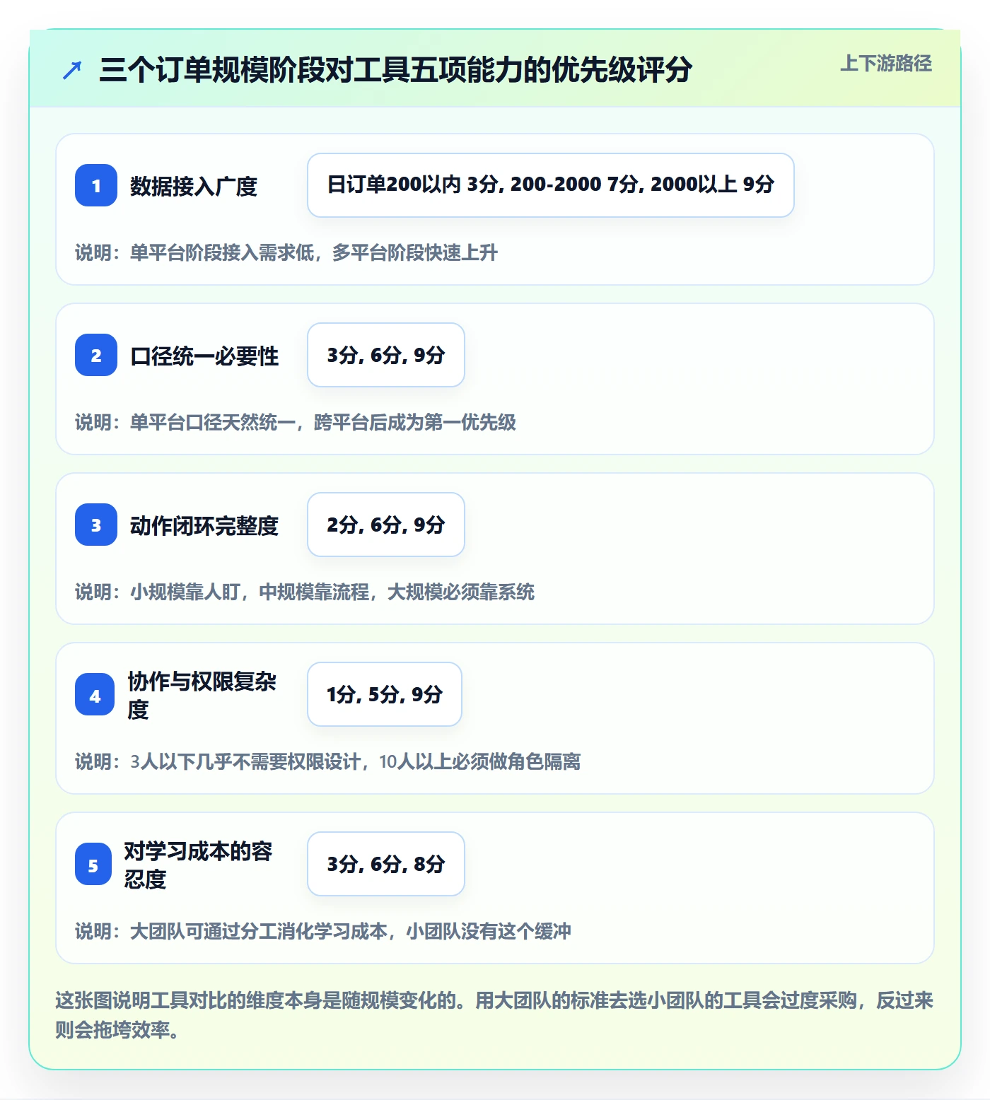 跨境电商运营业务拆解：转化优化为什么影响工具对比