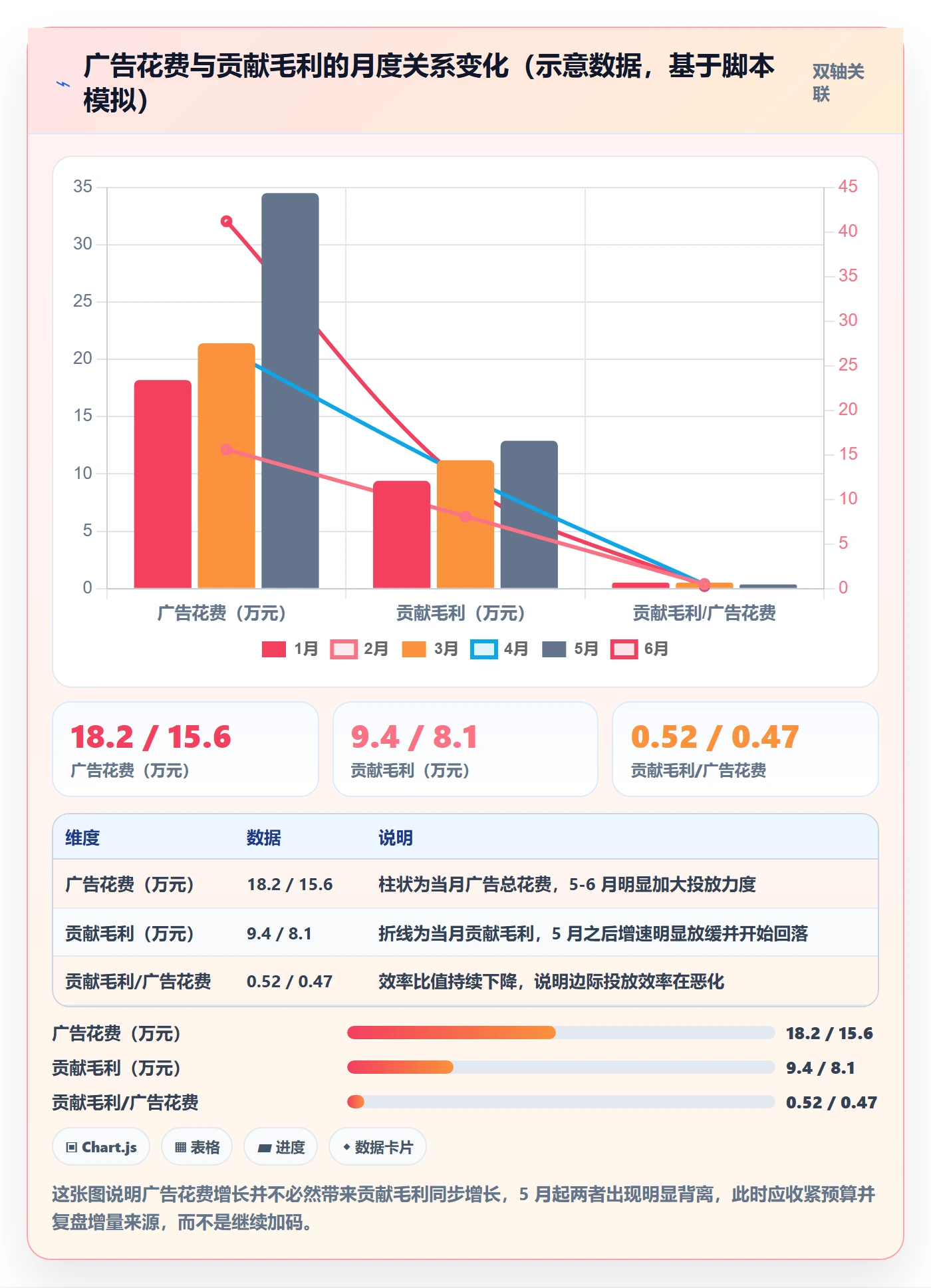 跨境电商运营怎么用？广告投放场景下的趋势观察拆解
