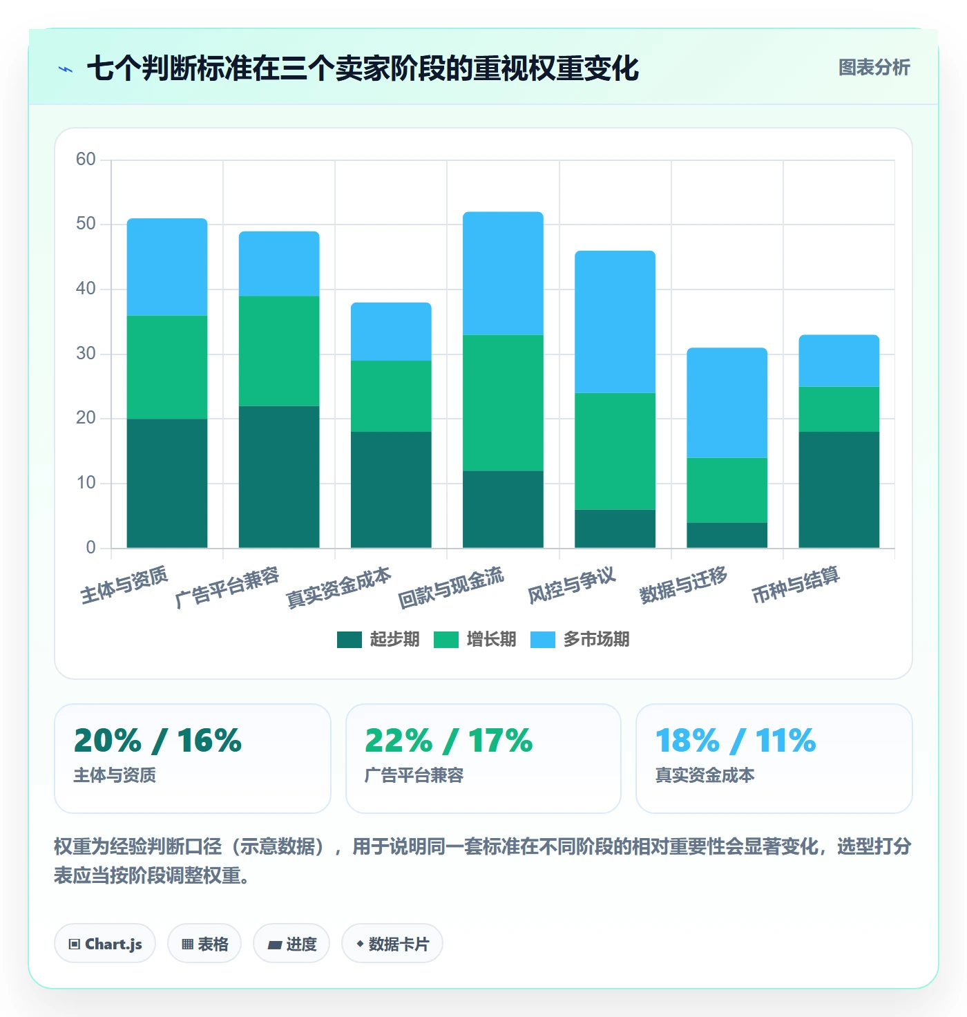 跨境电商一站式服务怎么选？支付收款相关的广告投放判断标准