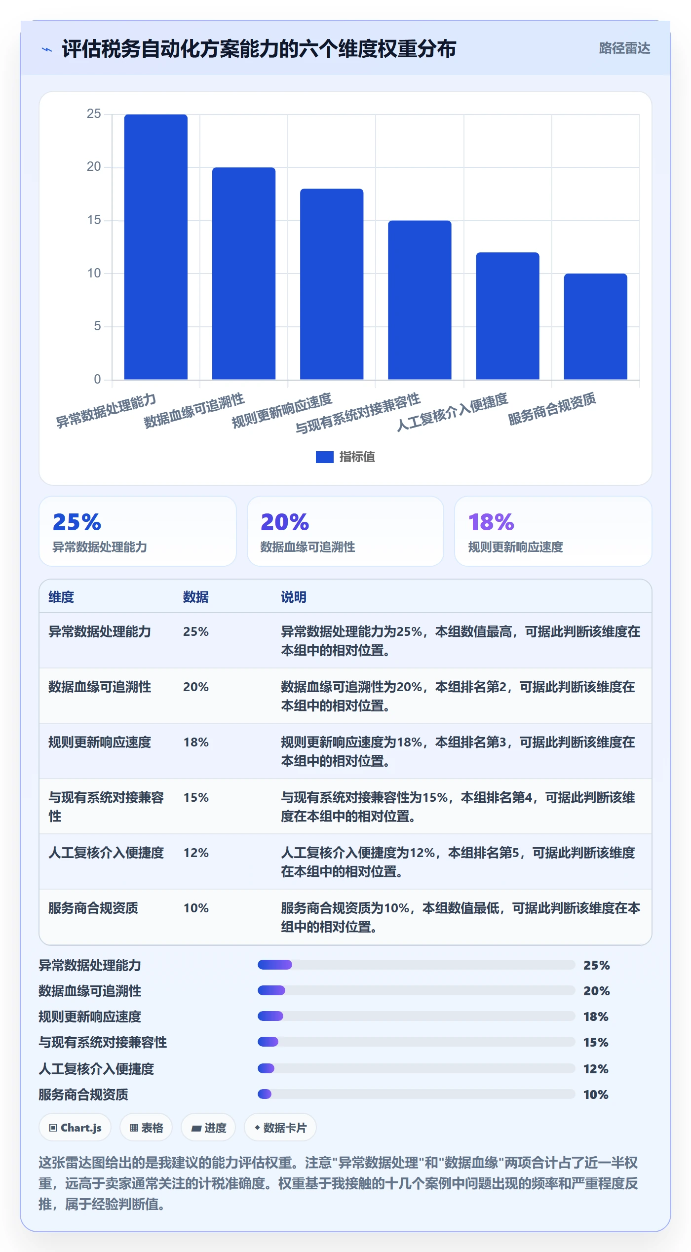 跨境电商一站式服务场景解析：税务合规中的自动化方案怎么处理