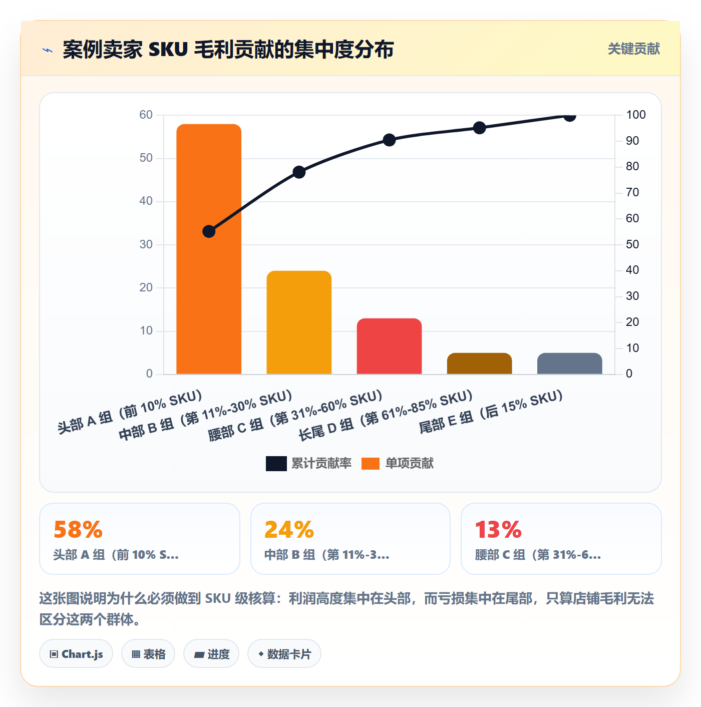 erp跨境电商成本控制全解析：重点看懂财务核算
