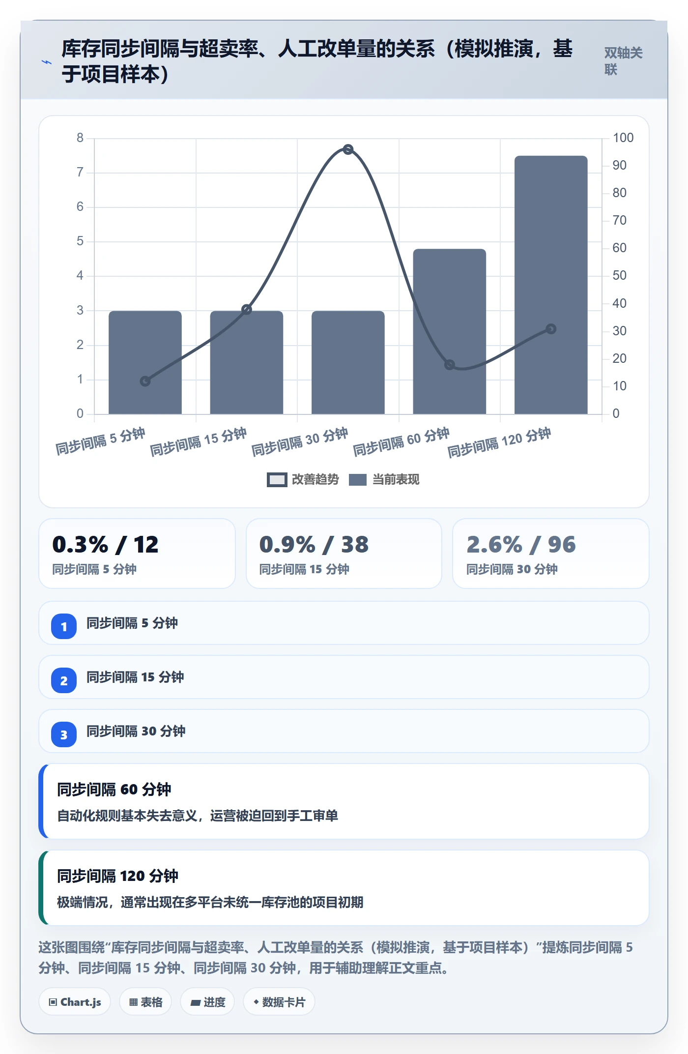 erp跨境电商业务拆解：库存管理为什么影响自动化方案