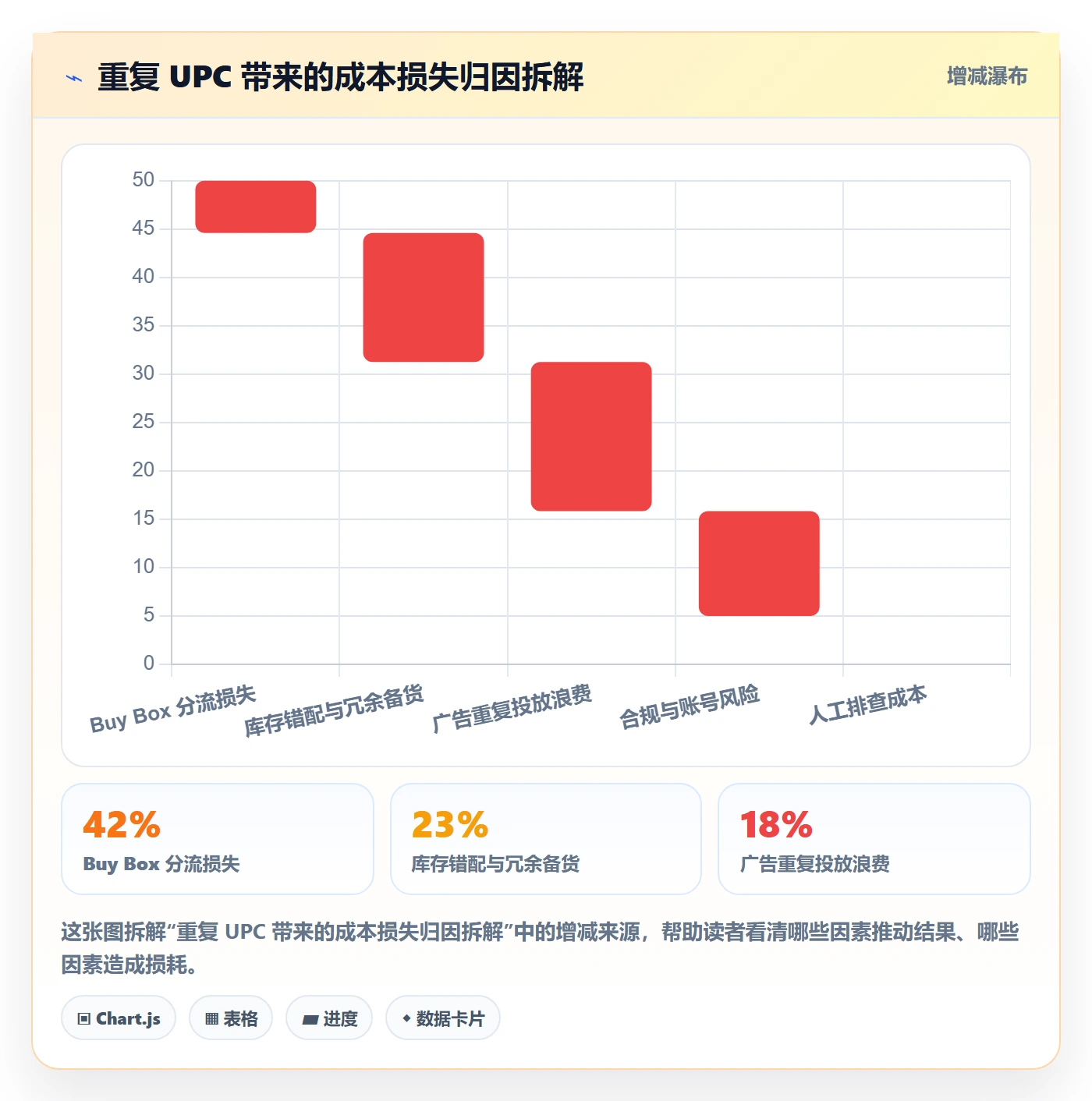 UPC码问题诊断：重复码排查如何用定价策略改进