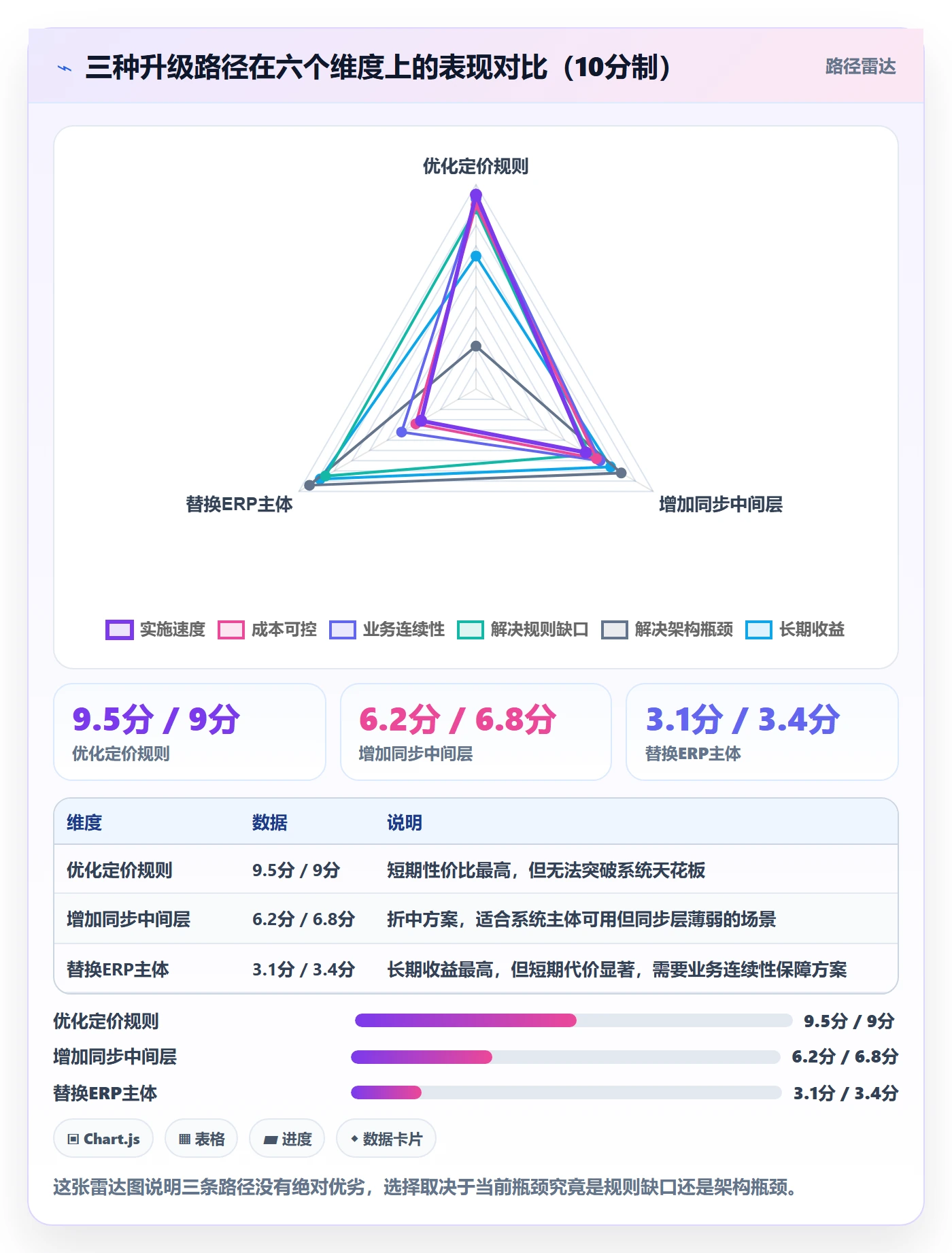 erp跨境电商升级方案：用定价策略改善订单同步