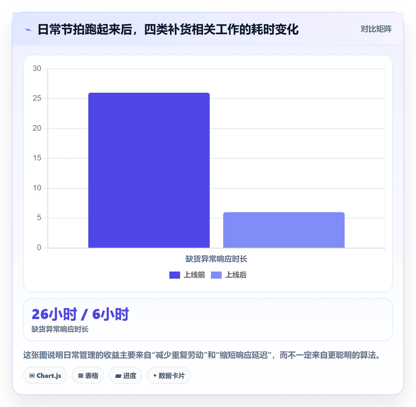 erp跨境电商升级方案：用日常管理改善采购补货