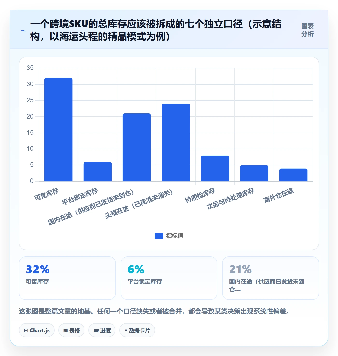 erp跨境电商基础课：采购补货相关的流程设计一次讲透