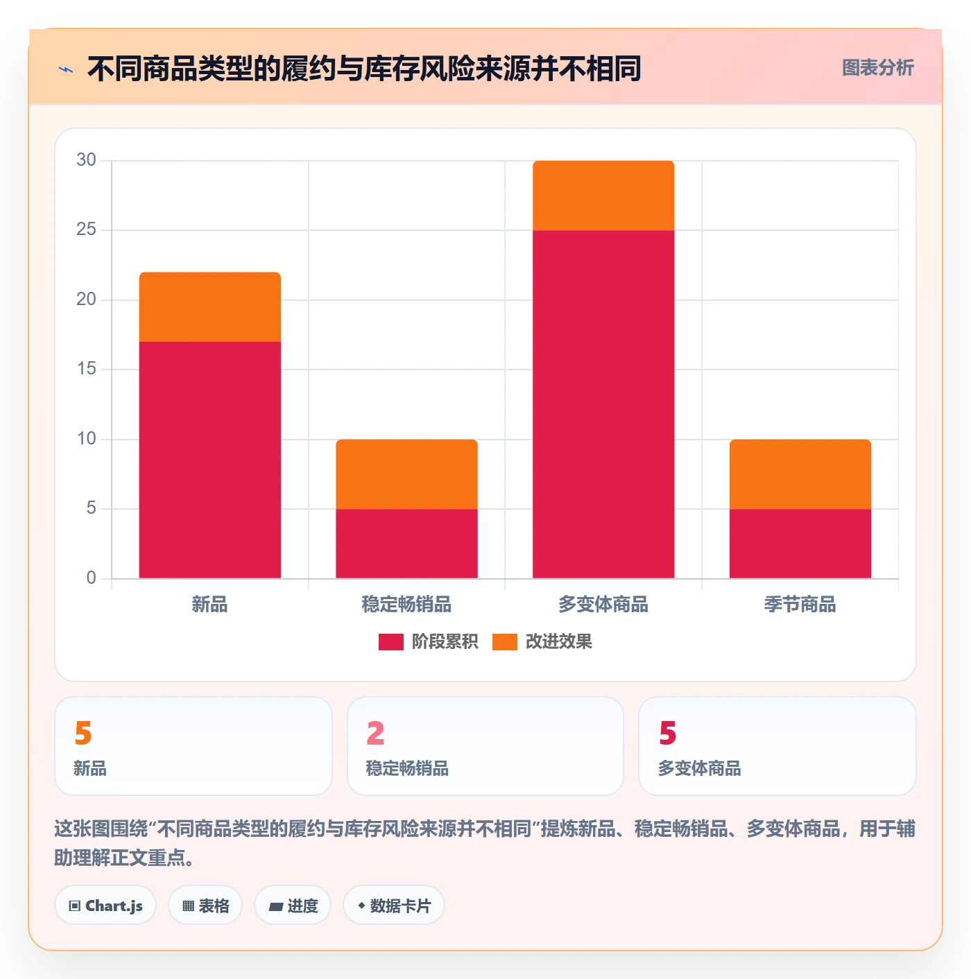 跨境电商执行标准：选品策略环节如何体现海外仓管理