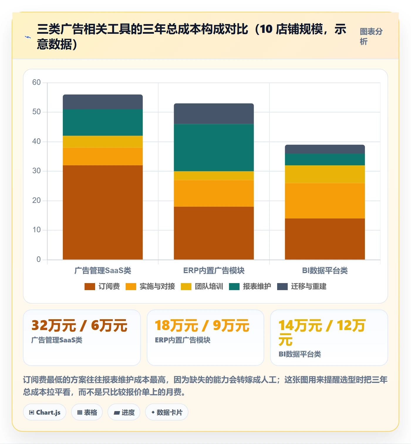 亚马逊软件怎么选？广告管理相关的工具对比判断标准