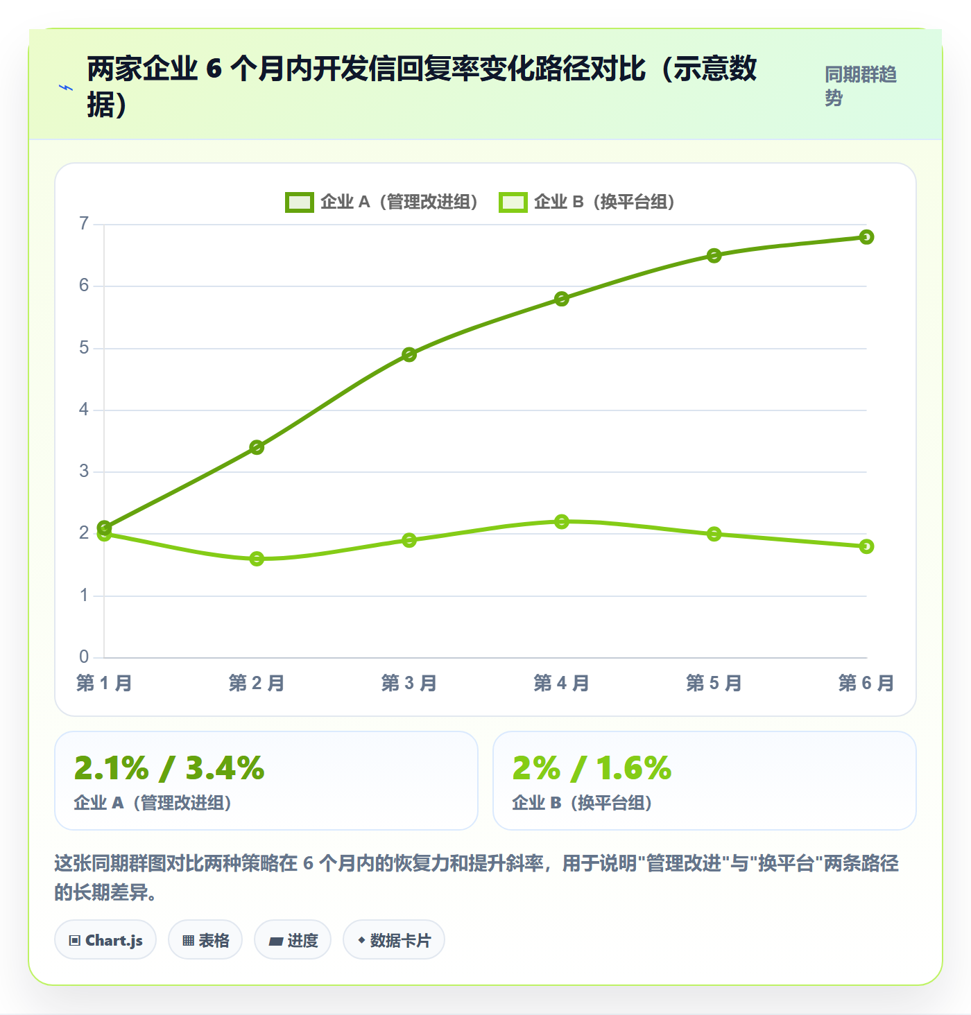 外贸数据分析平台问题诊断：海关数据如何用日常管理改进