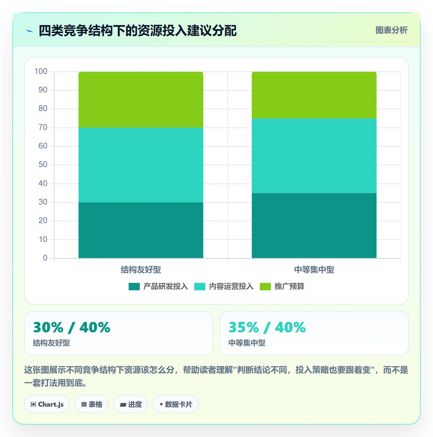 商品分析入门指南全解析：重点看懂竞争强度