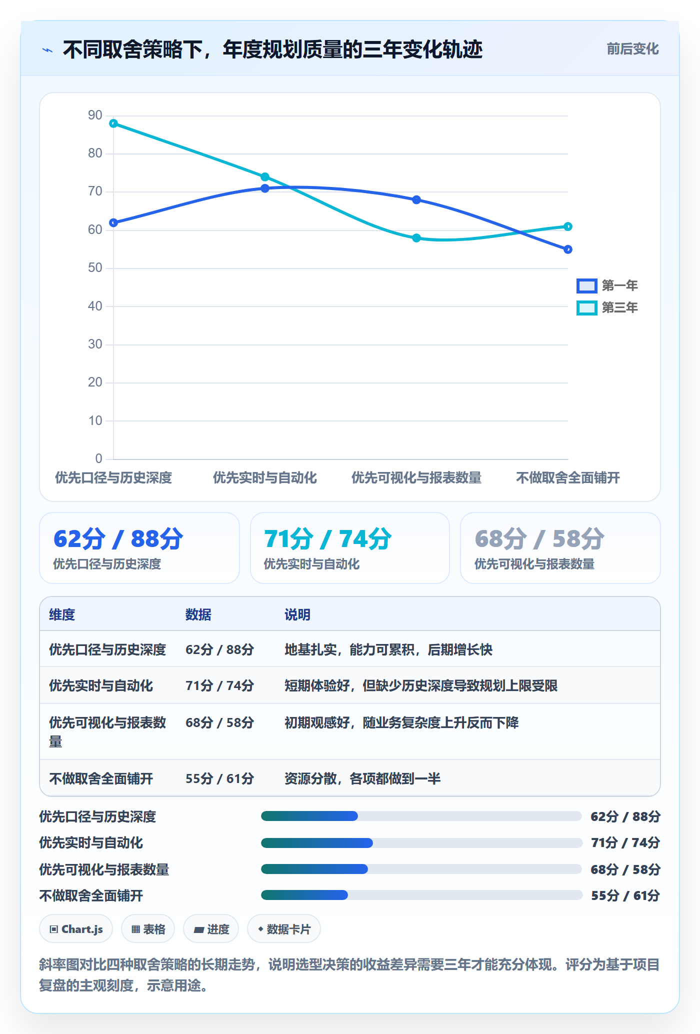 亚马逊软件选择标准:数据报表维度如何评估年度规划