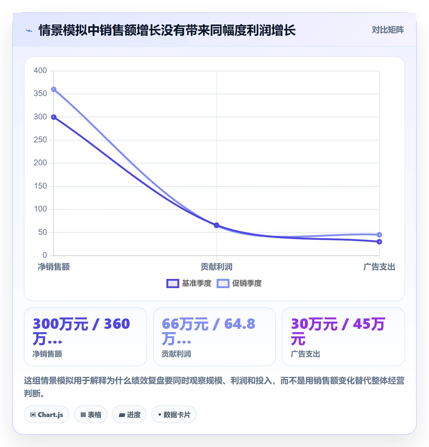 跨境电商场景解析：品牌增长中的绩效考核怎么处理