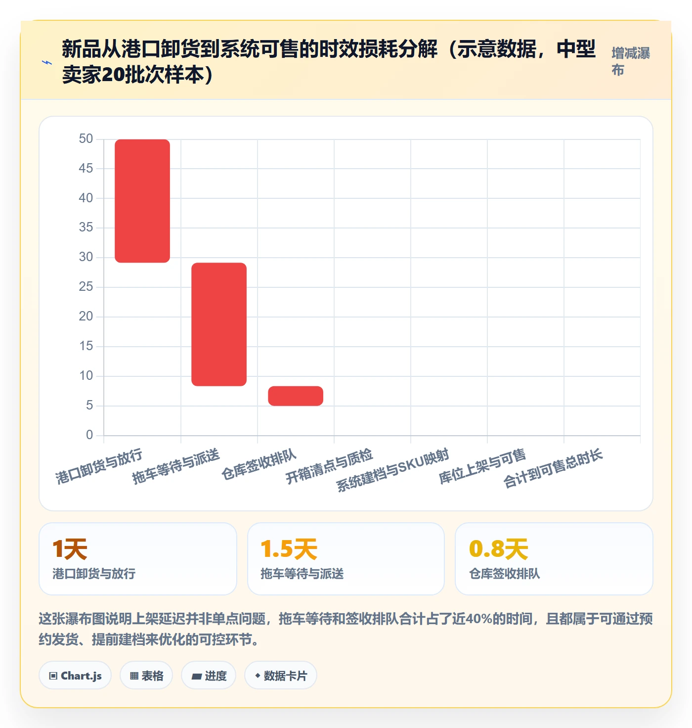 跨境电商运营选择标准：选品上新维度如何评估海外仓管理