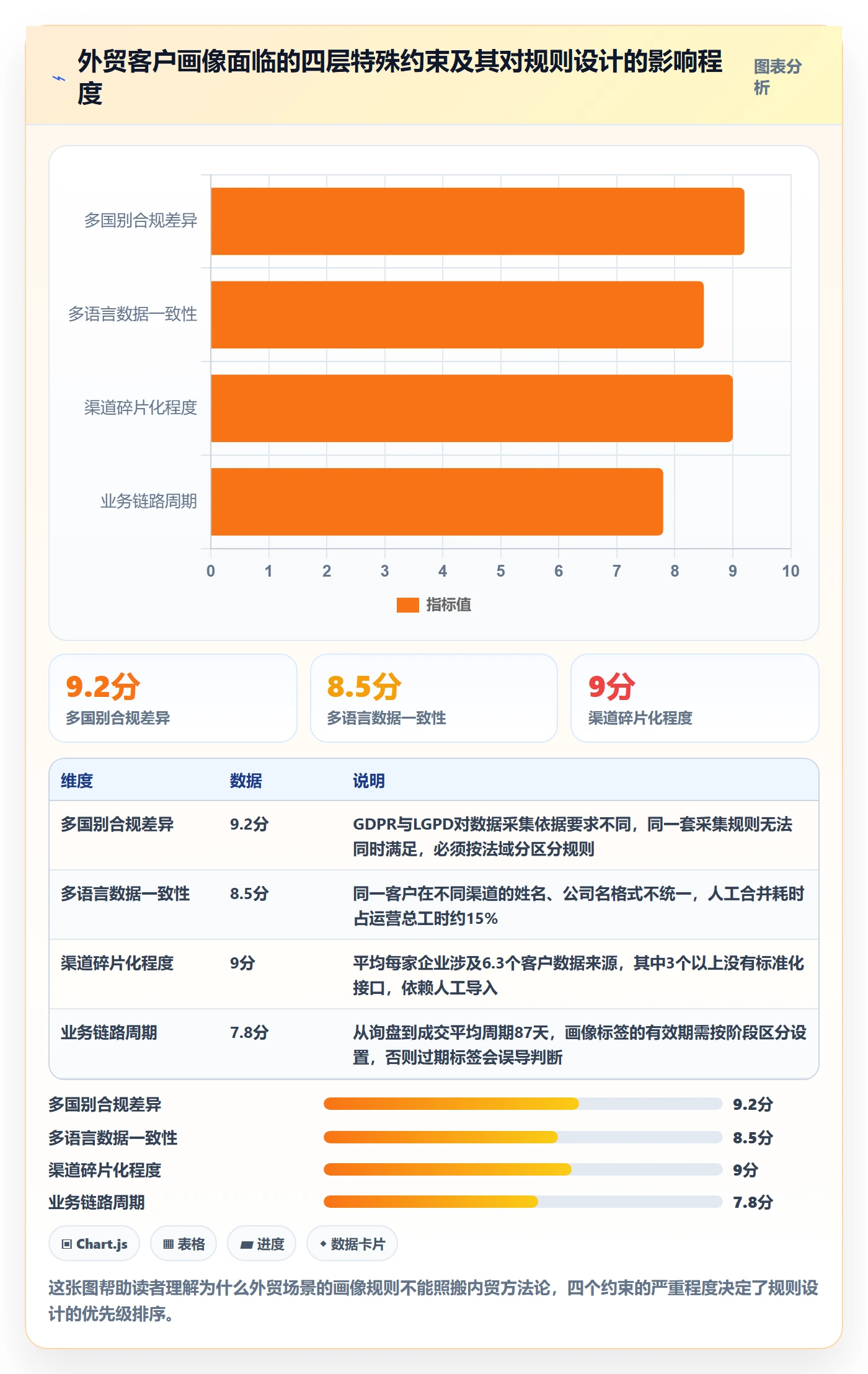 外贸数据分析平台管理要点：客户画像的平台规则如何设计