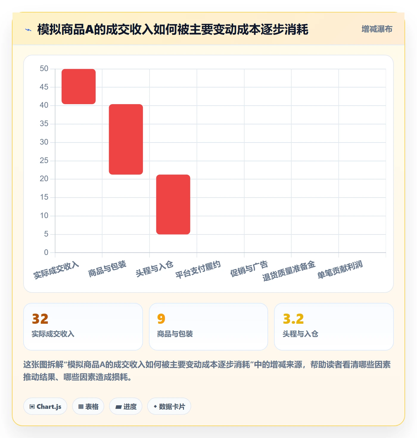 跨境电商场景解析：选品策略中的系统搭建怎么处理