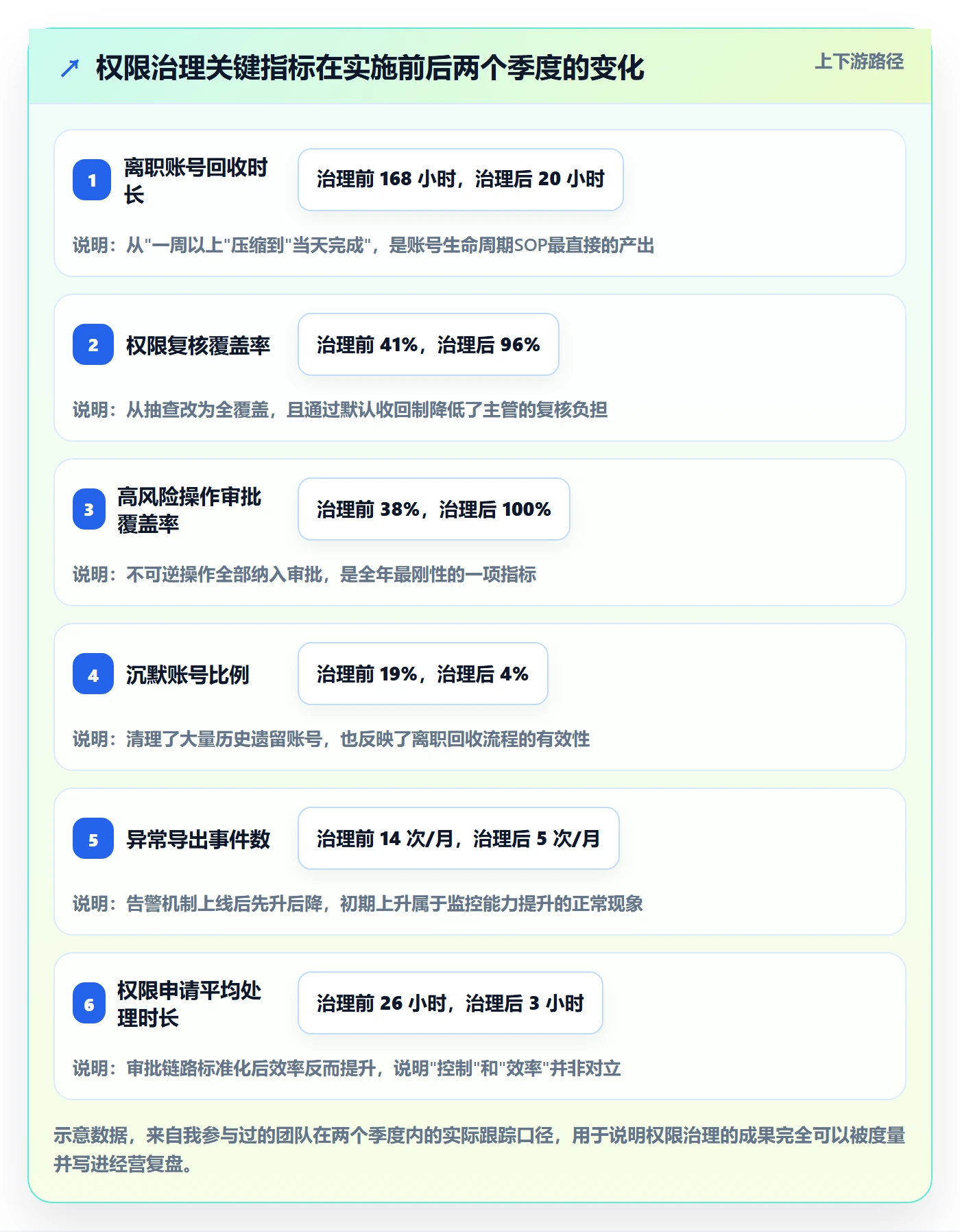 erp跨境电商工作指南：用年度规划解决权限管理问题