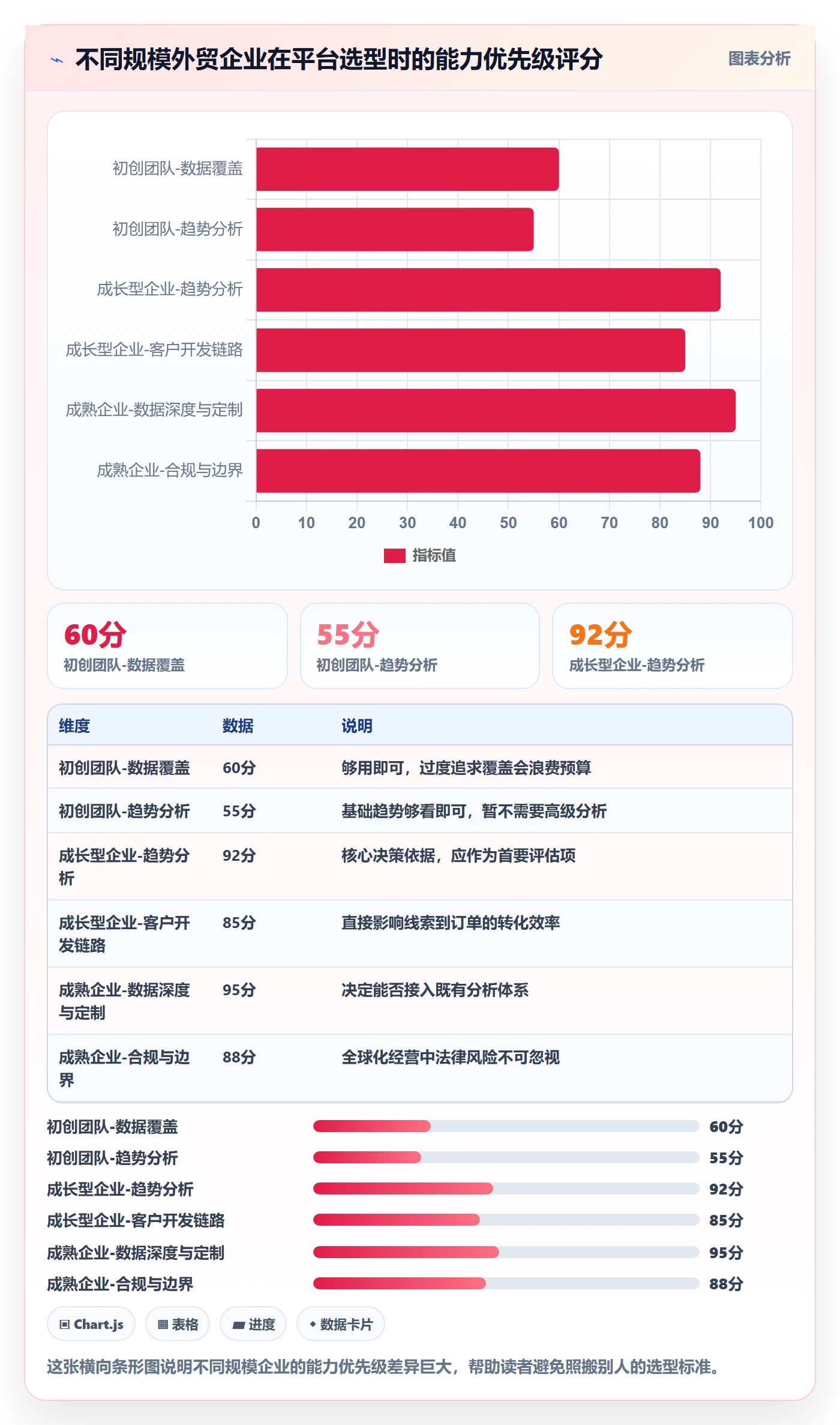 外贸数据分析平台能力清单:工具对比需要覆盖哪些市场趋势事项