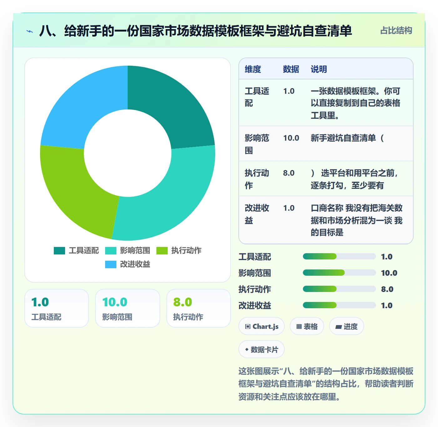 八、给新手的一份国家市场数据模板框架与避坑自查清单