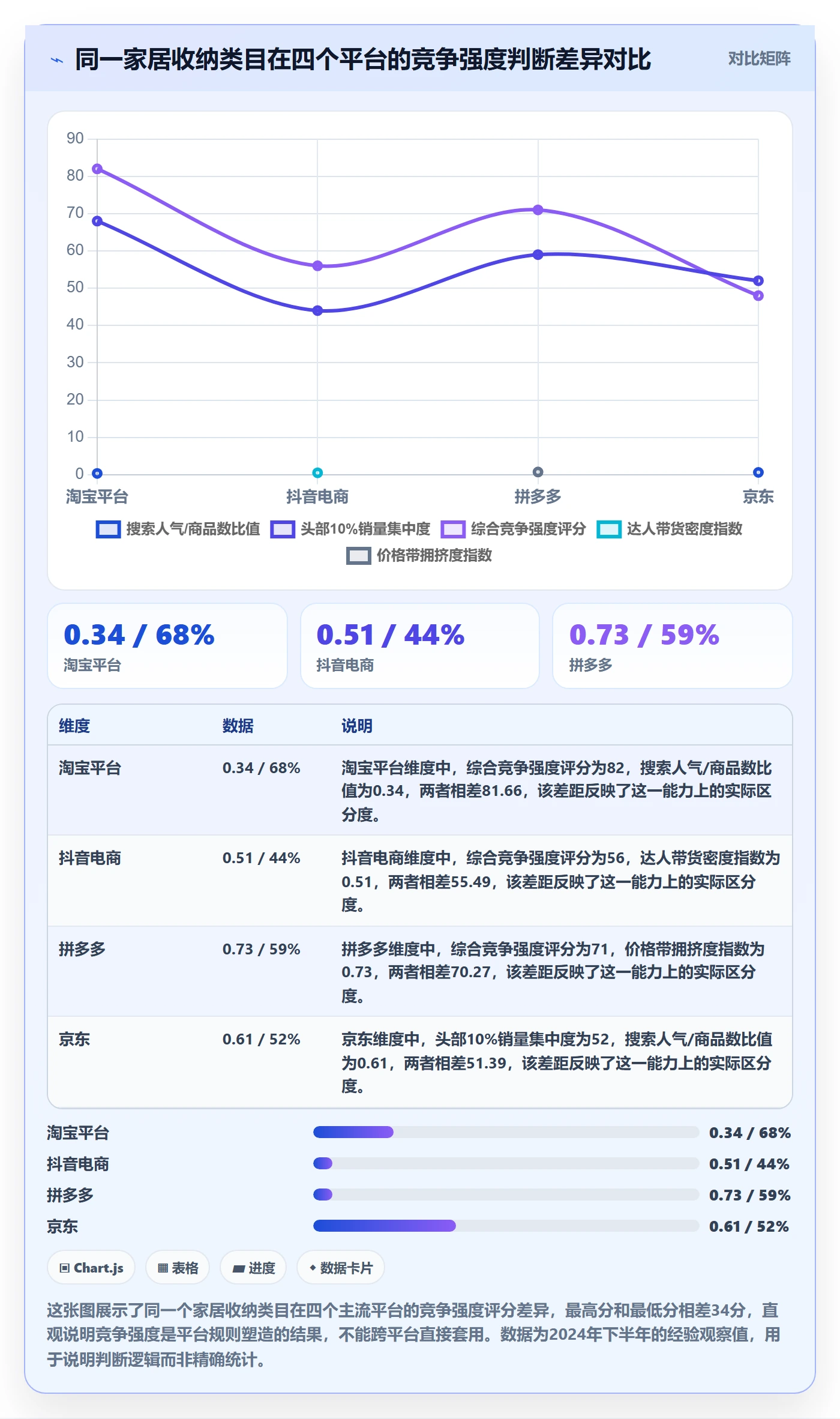 商品分析怎么用？竞争强度场景下的平台规则拆解