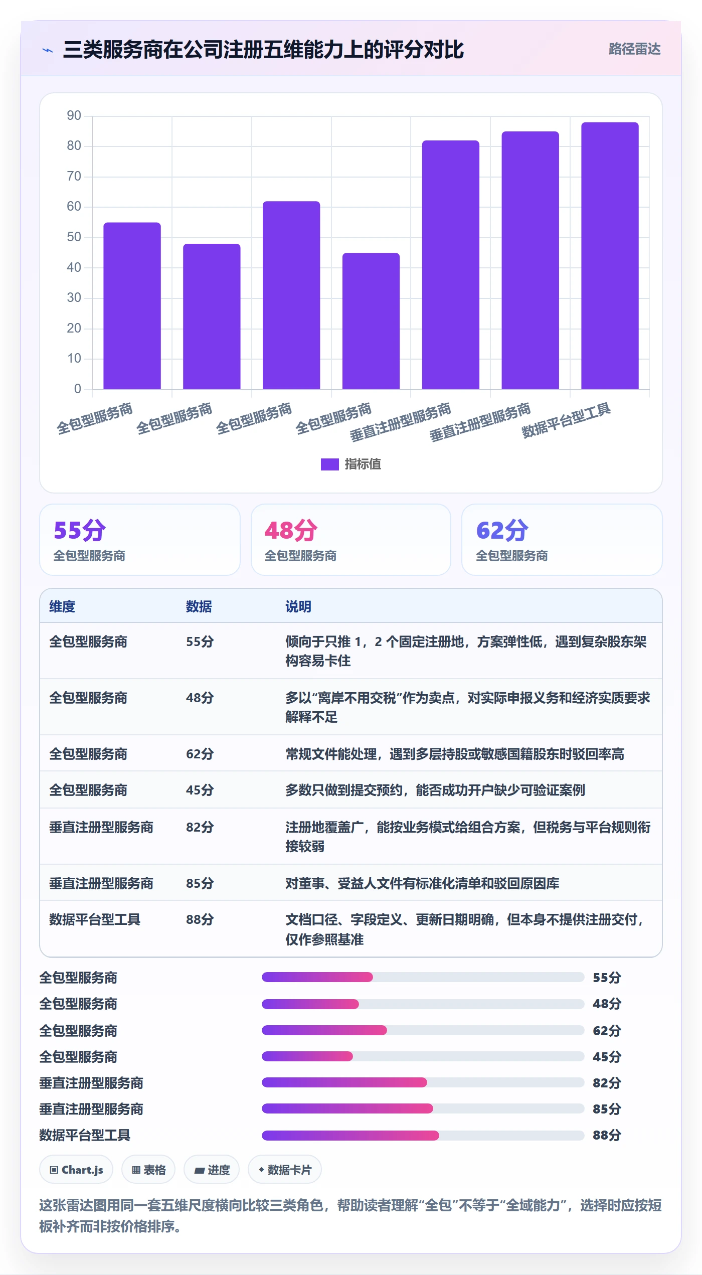 跨境电商一站式服务检查方法：通过公司注册评估实操教程质量
