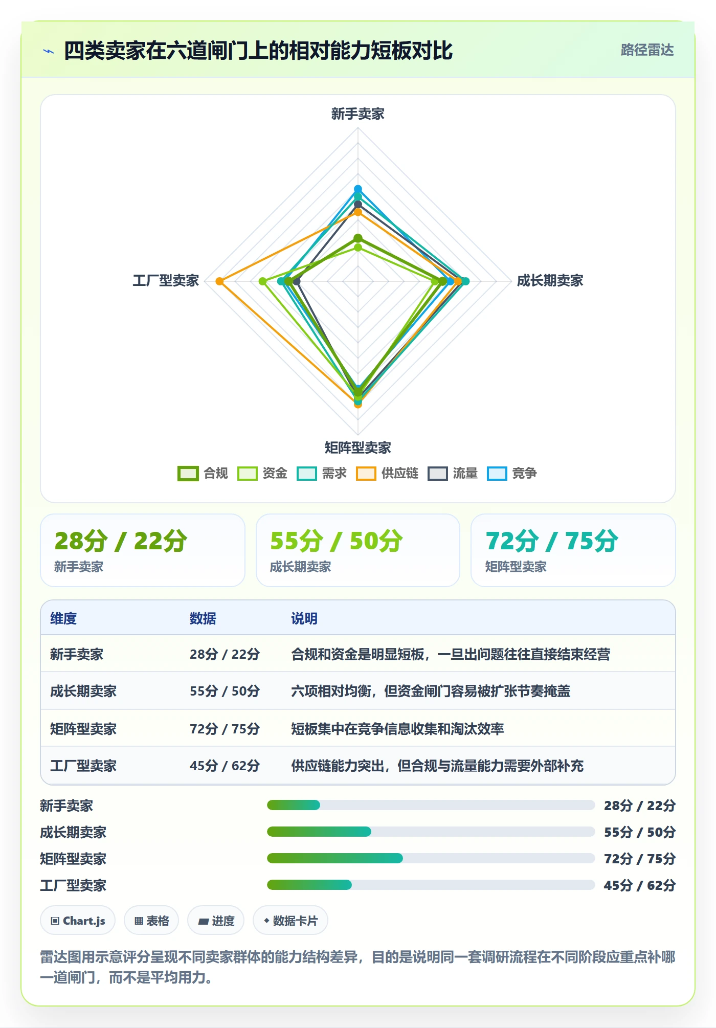 跨境电商运营实战复盘：从市场调研验证风险排查效果