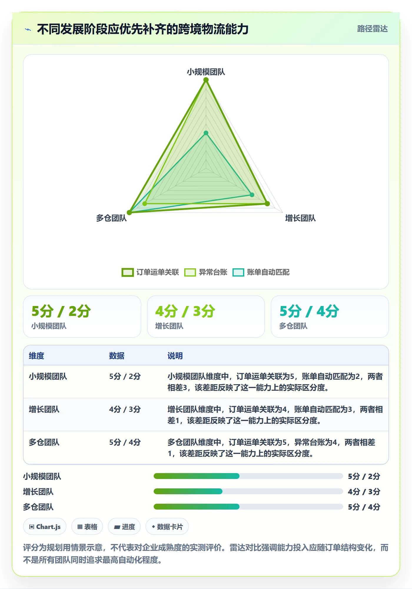 跨境电商能力清单：店群管理需要覆盖哪些跨境物流事项