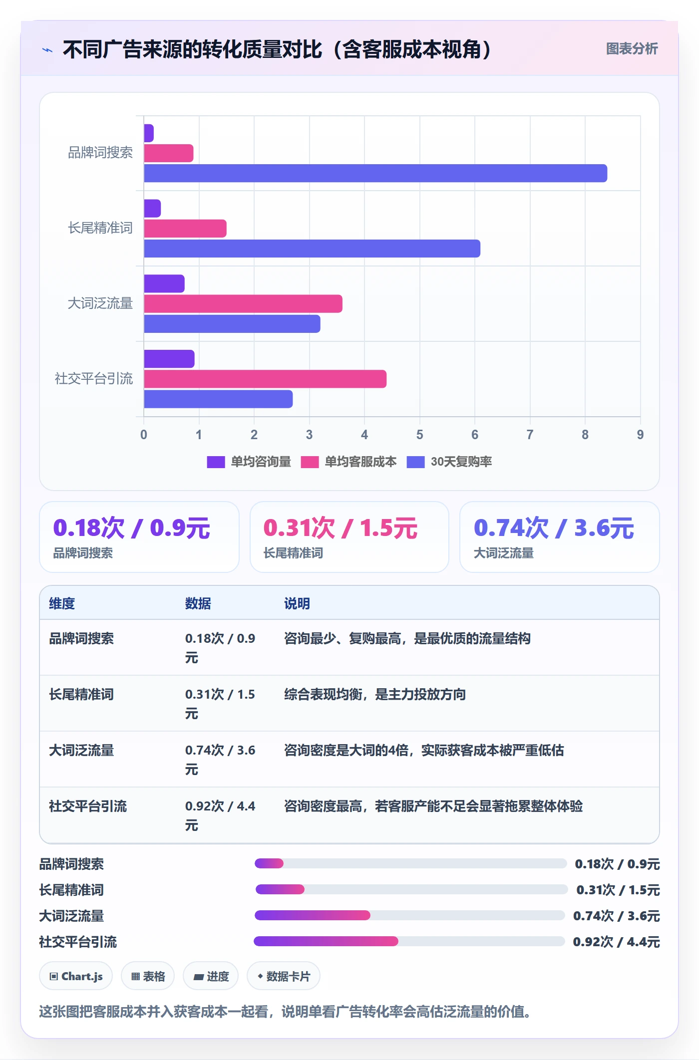 跨境电商运营怎么选？客户服务相关的中小商家判断标准