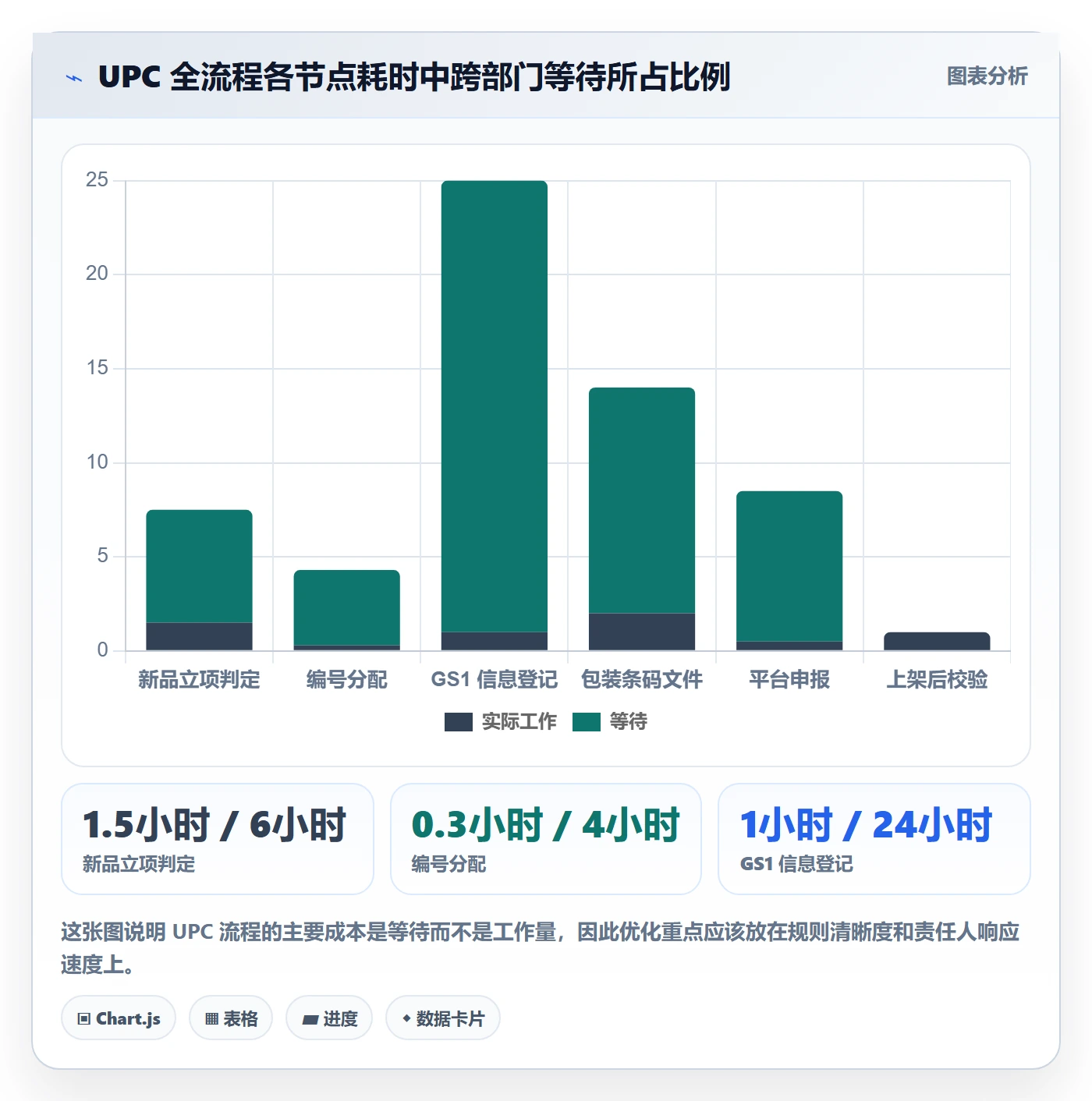 UPC码落地清单：编码规范相关的团队协同事项