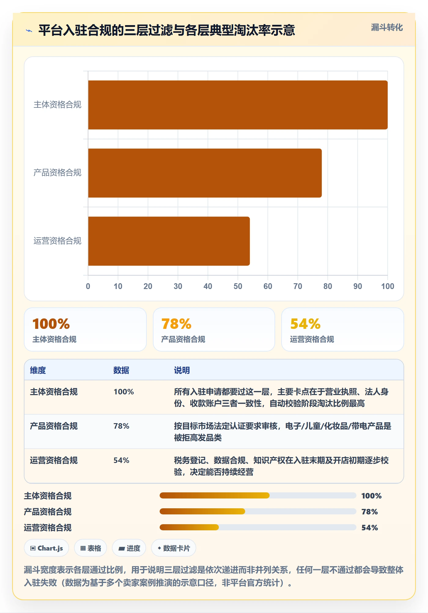 跨境电商一站式服务场景解析：平台入驻中的合规管理怎么处理