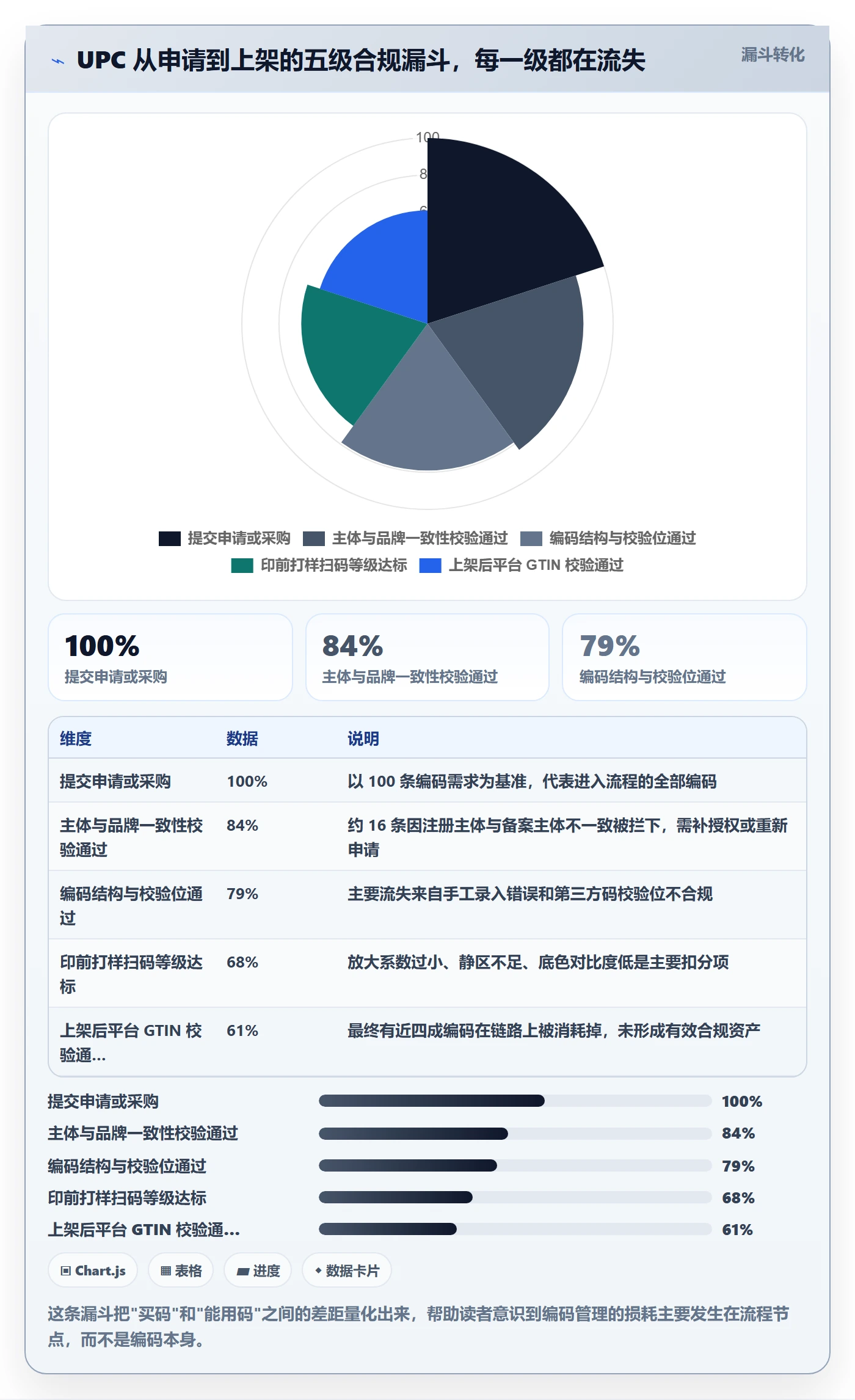 UPC码优化清单：代码申请与标准化管理的关键动作