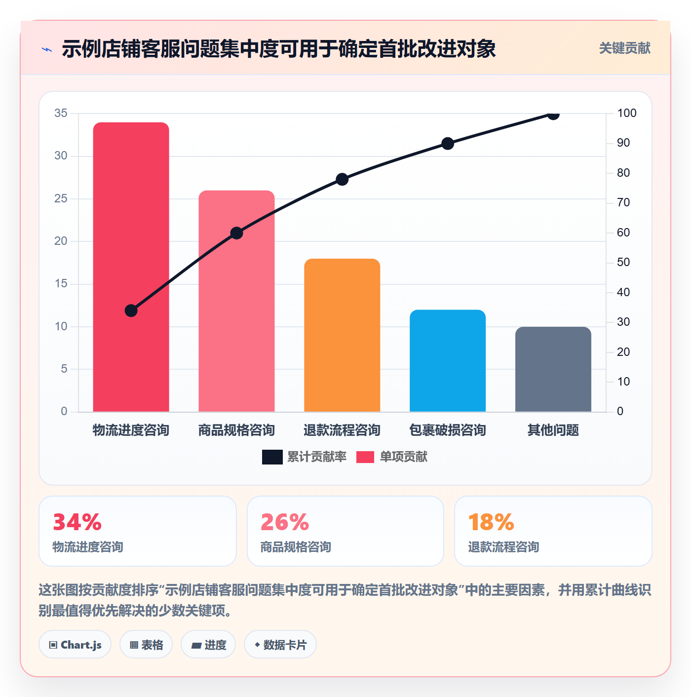 temu应用思路：围绕半托管模式拆解客户服务