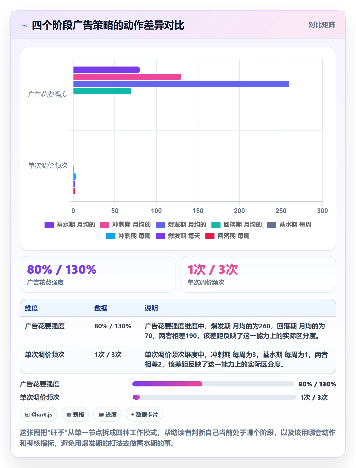 亚马逊软件实用方法：围绕广告管理建立旺季准备