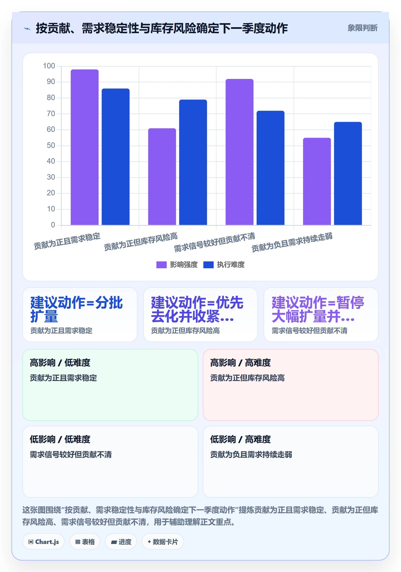 temu数据方法：用全托管模式支撑季度复盘判断