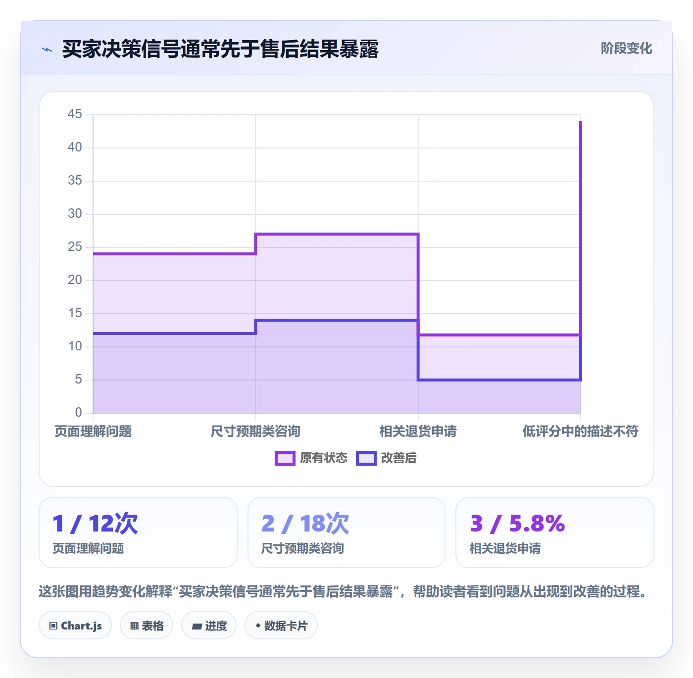 temu问题诊断：账号绩效如何用品牌建设改进
