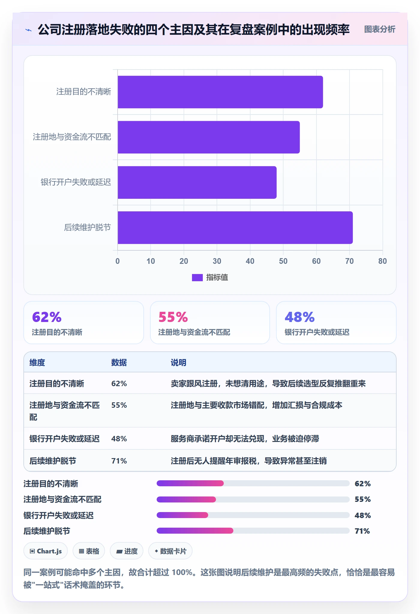 跨境电商一站式服务落地清单：公司注册相关的落地案例事项