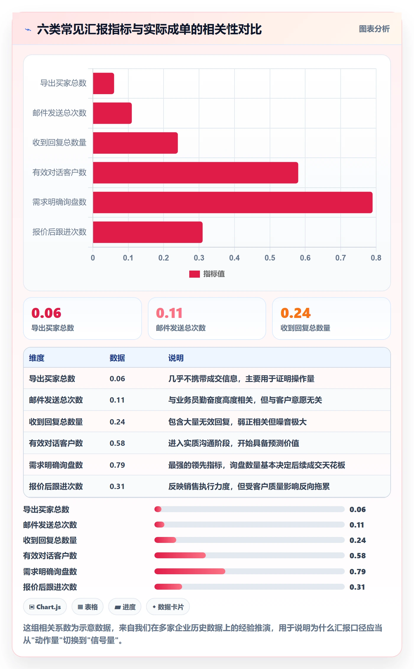 外贸数据分析平台实战复盘：从买家查询验证指标体系效果