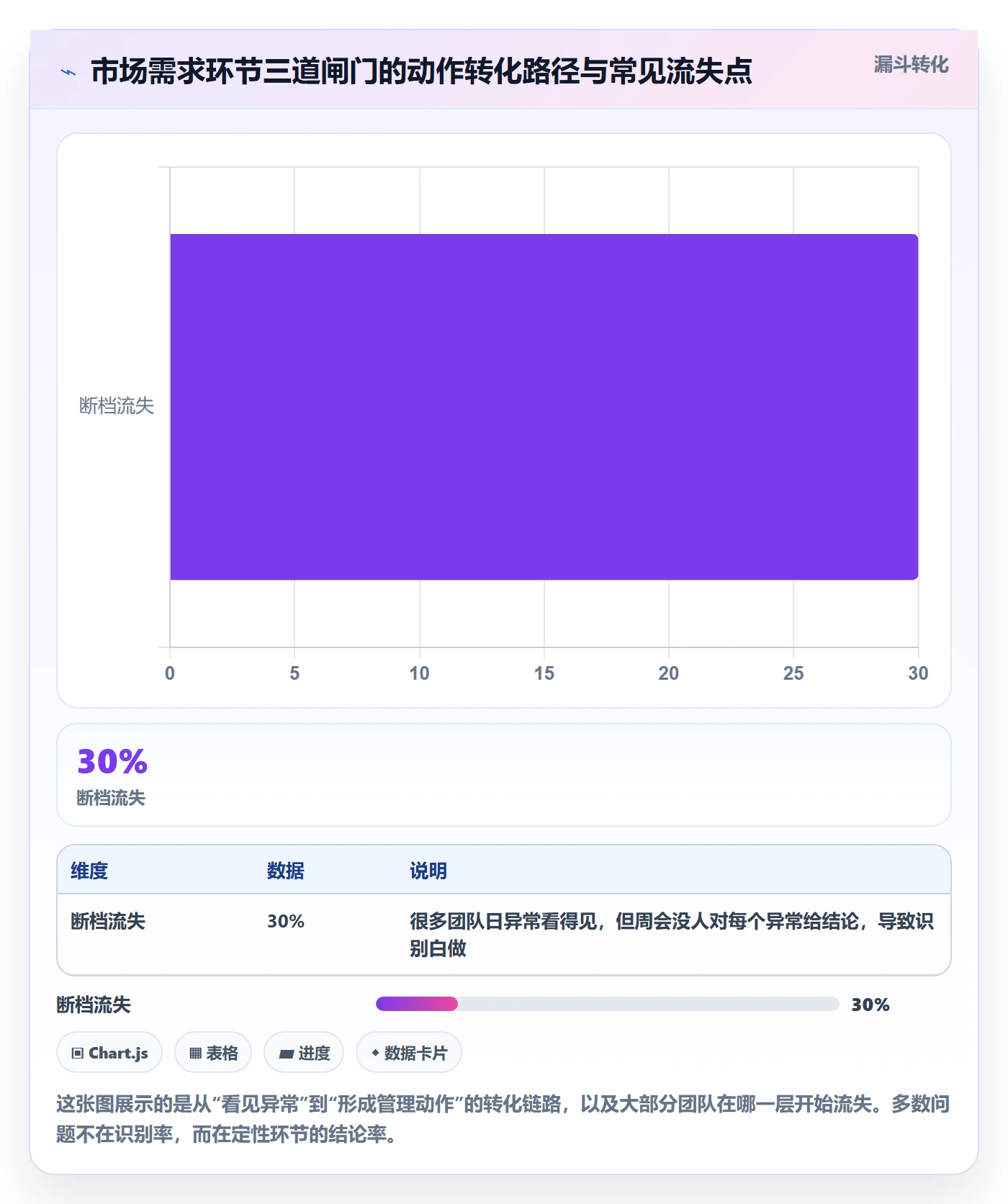 商品分析执行标准：市场需求环节如何体现日常管理