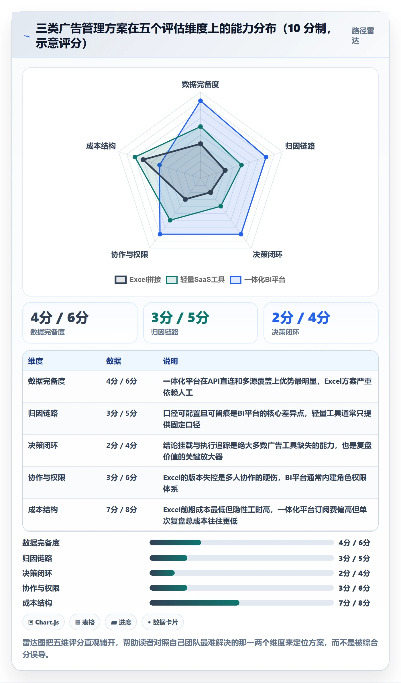亚马逊软件决策指南：用季度复盘判断广告管理方案