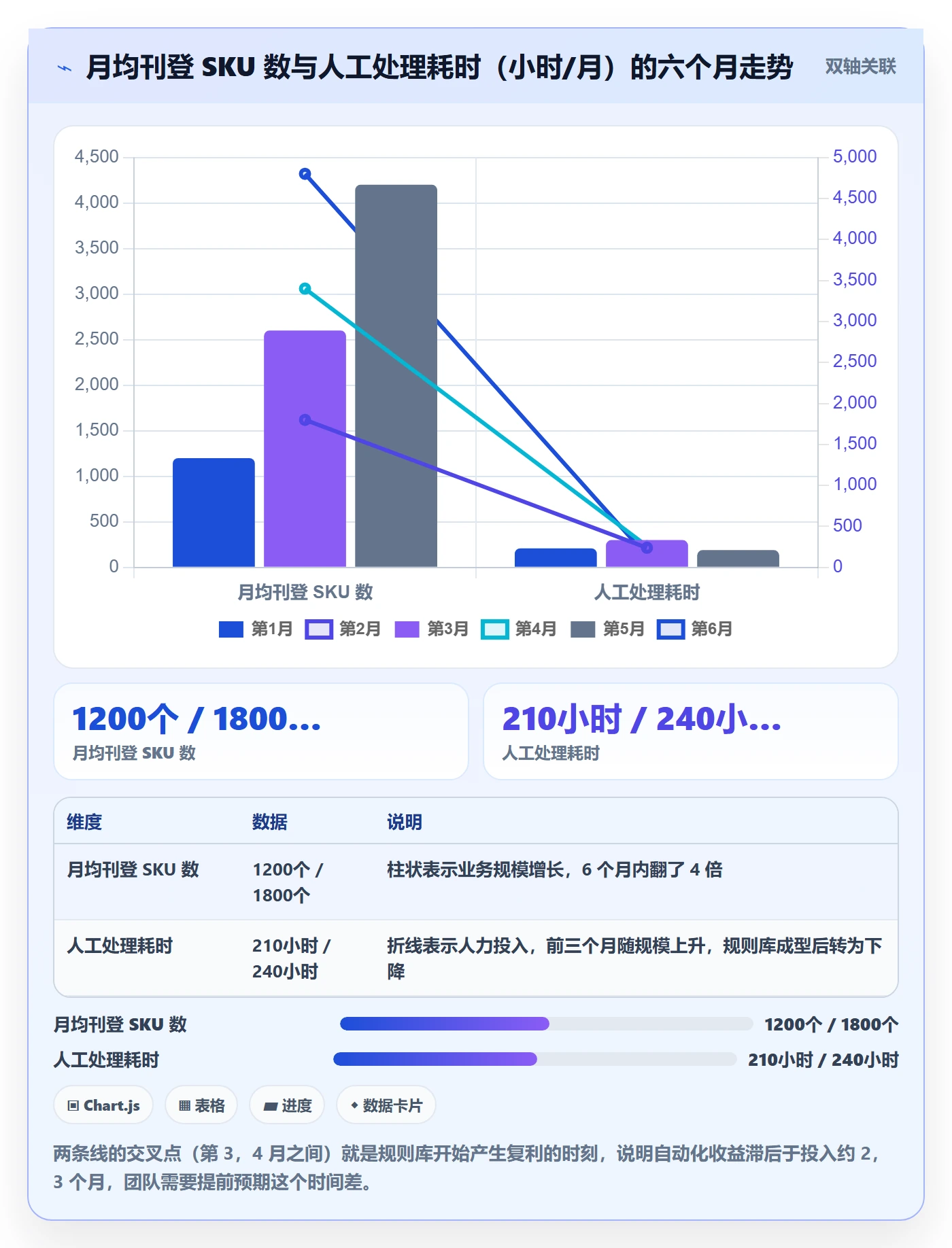 erp跨境电商怎么优化？先从多平台刊登的问题清单入手
