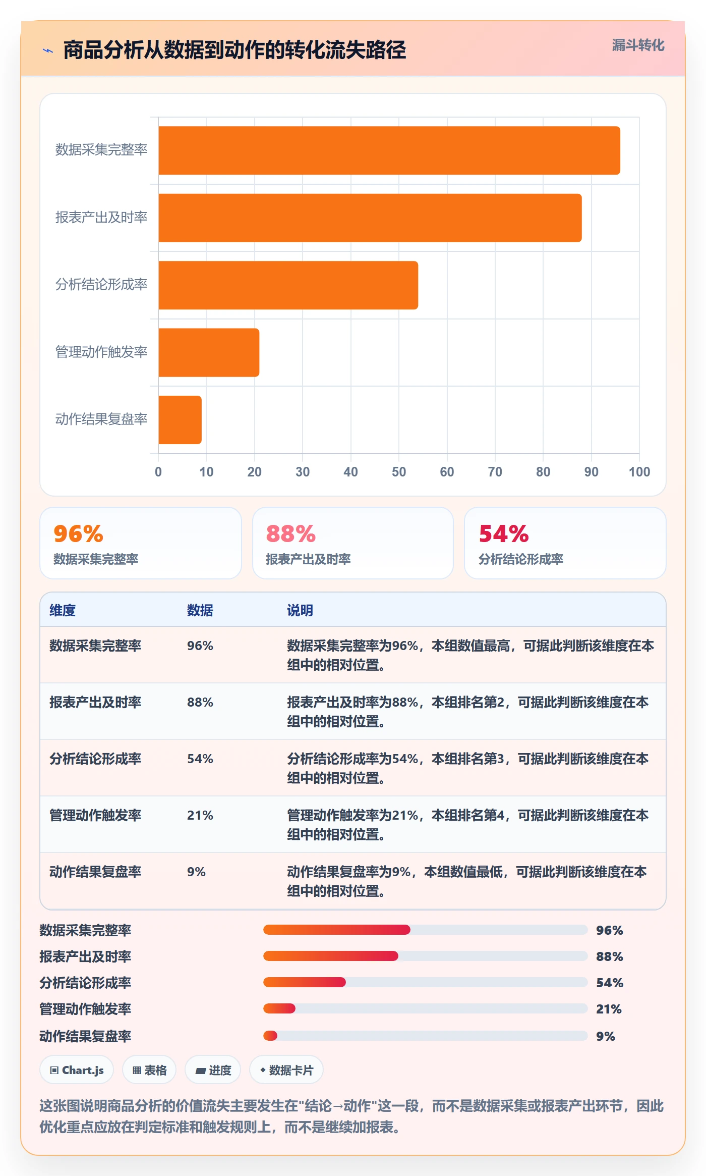 商品分析实用方法：围绕生命周期建立日常管理