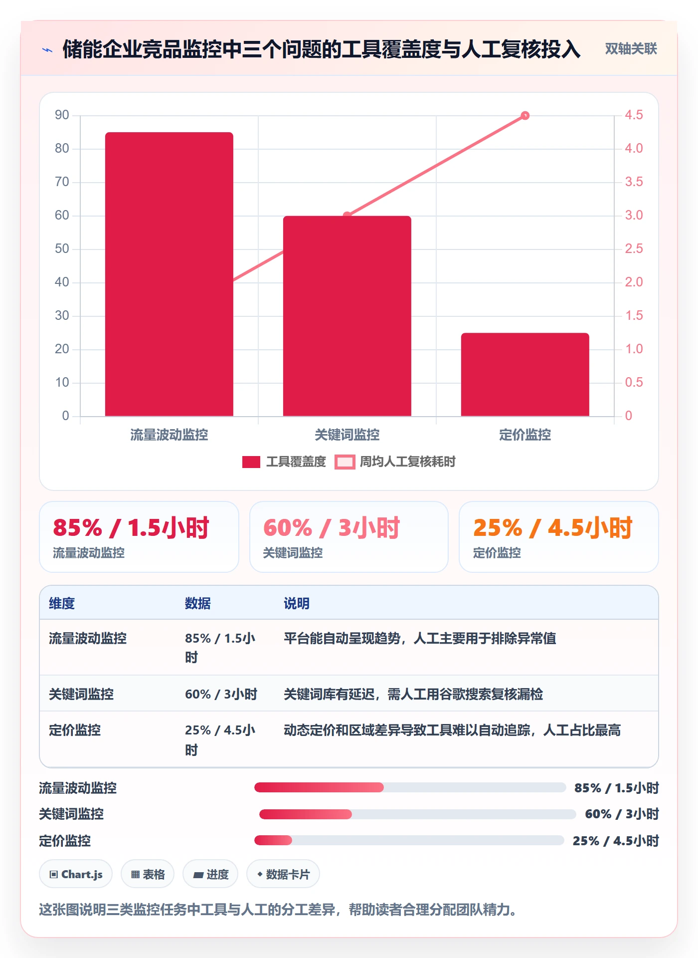 外贸数据分析平台本地化运营全解析：重点看懂竞争对手
