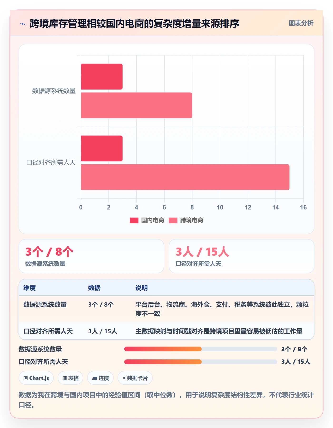 erp跨境电商方案设计:库存管理场景的趋势观察怎么做