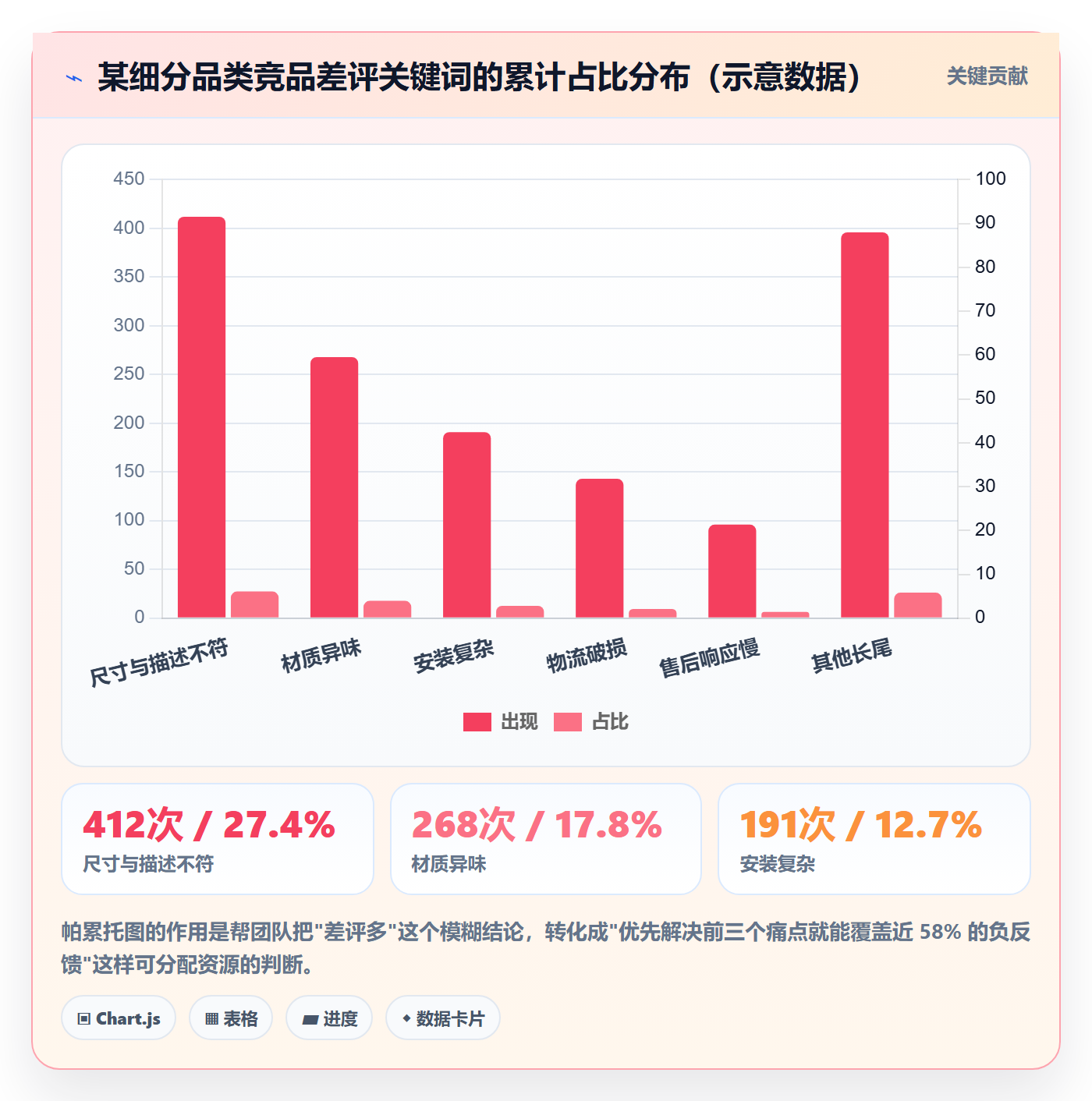 跨境电商运营问题诊断：数据复盘如何用市场调研改进