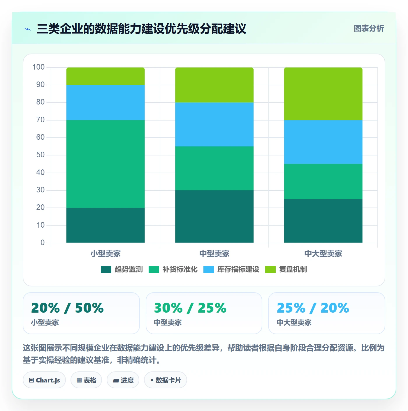 外贸数据分析平台问题诊断：市场趋势如何用海外仓管理改进